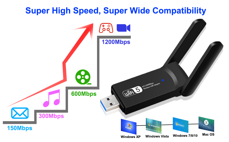 USB WiFi Adapter, Aigital 1200Mbps Wireless Network Adapter