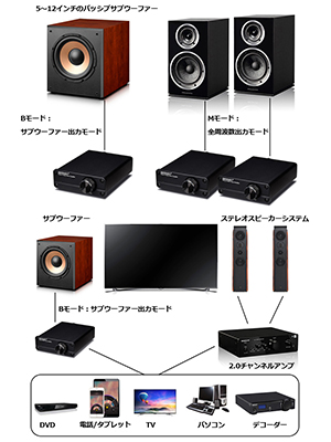 スピーカー・ウーファー Taburis Amazon.co.jp: FUZE Bluetooth対応 アンプ内蔵 デュアル