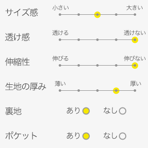 スペック表