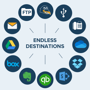cloud destinations google drive dropbox box evernote sharepoint fax email usb onedrive