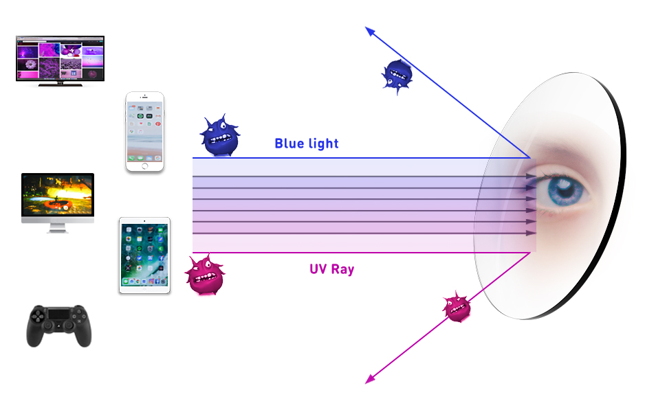 kids blue light glasses boys girls blue light blocking glasses non prescription fake glasses frame