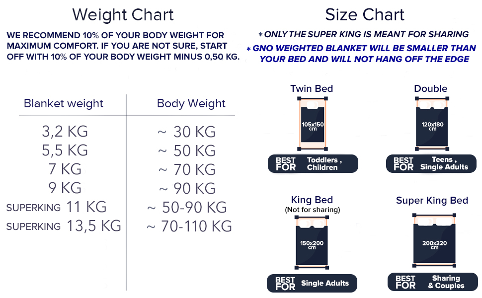 Choosing The Right Size And Weight For Your Weighted Blanket Calming