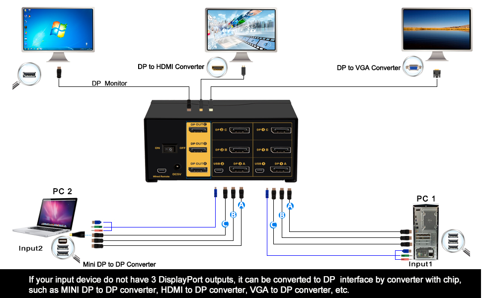 CKL 2 Port KVM Switch Triple Monitor DisplayPort 4K 60Hz, 2