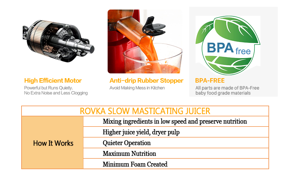 ROVKA Slow Masticating Juicer Extractor,3.15 Inches Wide