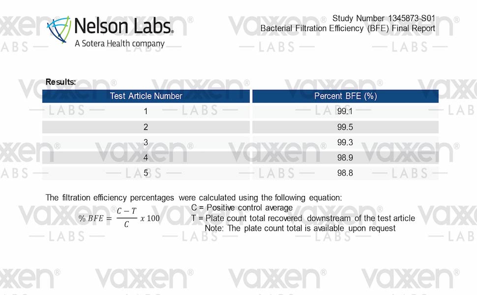 test results passed efficient filtration