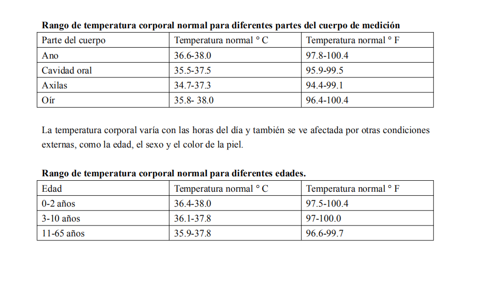 Temperatura Corporal Normal