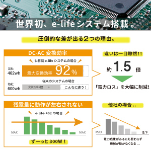 【新品未開封】ポタデン ポータブル電源 蓄電池 462Wh/124800mAh 楽天市場】ポータブル電源 ポタデン キャンプ 大容量 蓄電池