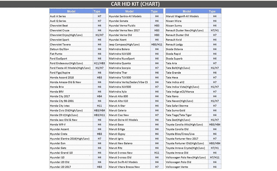 Car HID Kit Chart