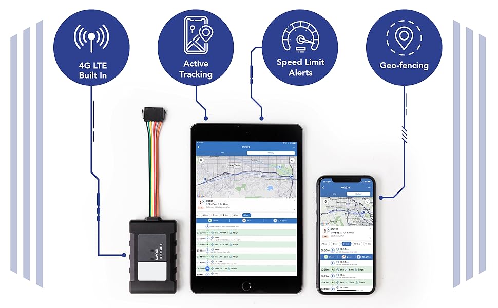 gps