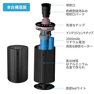 アロマディフューザー