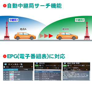 Amazon カーテレビ カーtv フルセグ 10 1インチ Hdmi 2チューナー スタンド付 車載テレビ ポータブルテレビ Tv101b ワンセグ 地デジチューナー 車 バイク