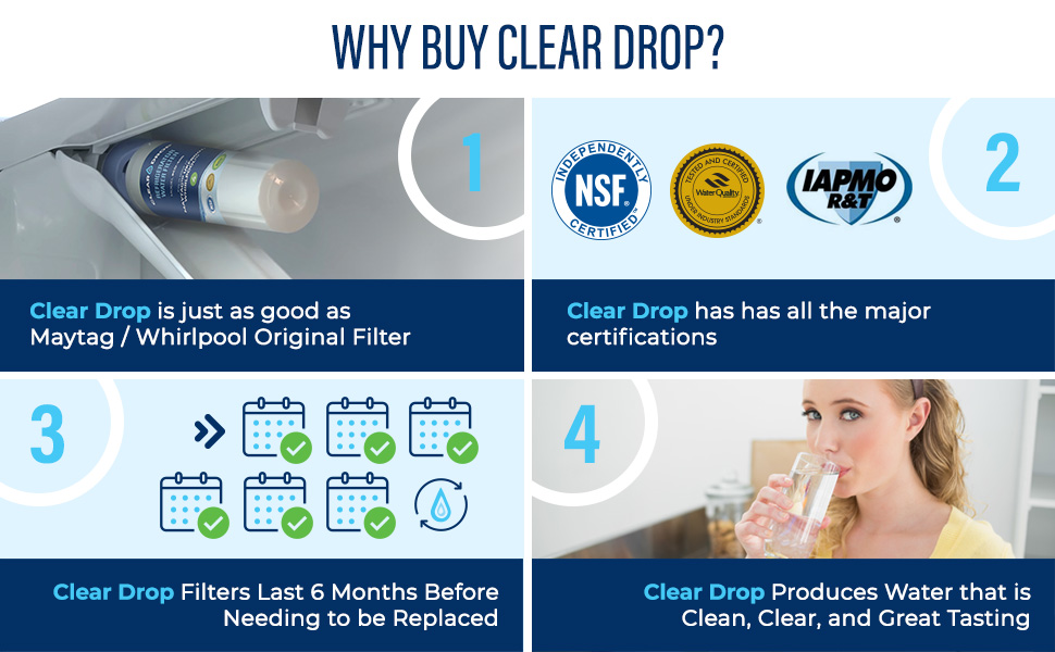 Clear Drop UKF8001 Water Filter Replacement for Everydrop