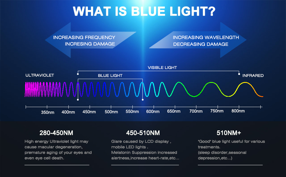 clip on blue light blocking glasses