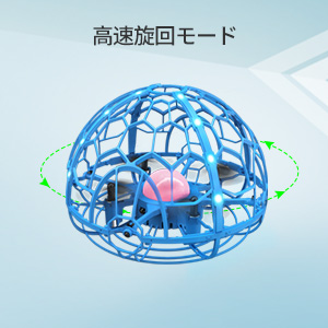 高速ピボットモード