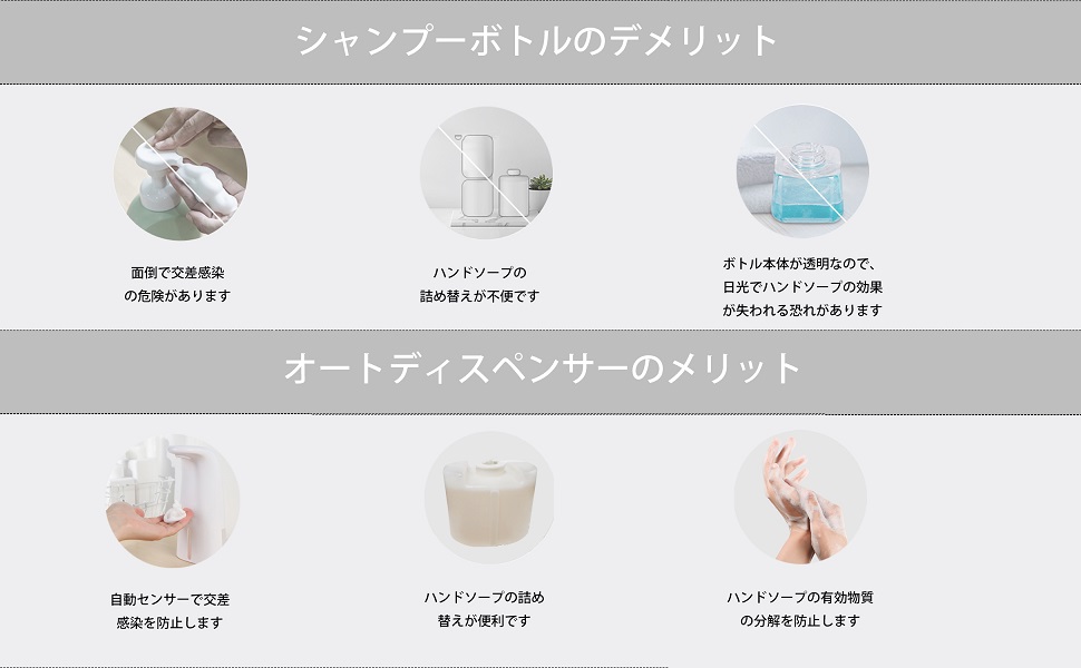 Amazon 最新版 Perlavie ソープディスペンサー 泡 自動 おしゃれ オートディスペンサー 310ml大容量 非接触ハンド 電池式 詰め替え Ipx4防水 ハンドソープ 食器用洗剤対応 ウイルス対策 電池別売り ソープ シャンプー用ディスペンサー ホーム キッチン Amazon 最新版 Perlavie ソープディスペンサー 泡 自動 おしゃれ オートディスペンサー 310ml大容量 非接触ハンド 電池式 詰め替え Ipx4防水 ハンドソープ 食器用洗剤対応 ウイルス対策 電池別売り ソープ シャンプー用ディスペンサー ホーム キッチン