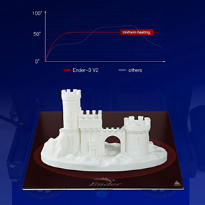 Creality Ender 3 V2