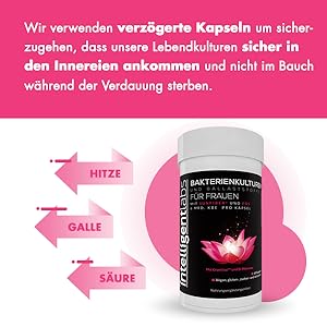 Säurebeständig, hitzebeständig, gallebeständig, lebende Kulturen, Bakterien, Ballaststoffe
