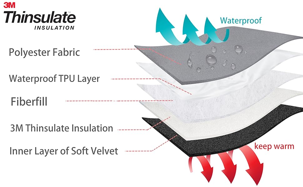 3m thinsulate gloves