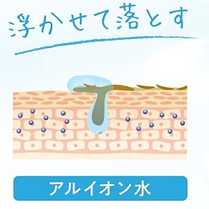 Alionic Water