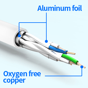Double Aluminum Foil & Oxygen-free Copper
