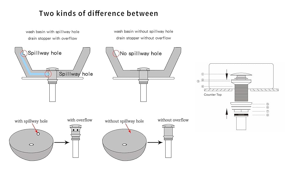 GGStudy Oil Rubbed Bronze Bathroom Faucet Single Handle 1