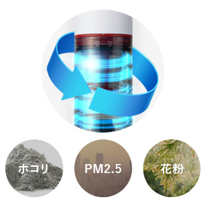 サイクロン方式