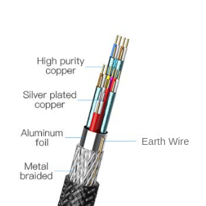 4K HDMI Cable HDMI 2.0 Cable High Speed 18Gbps,Nylon Braided