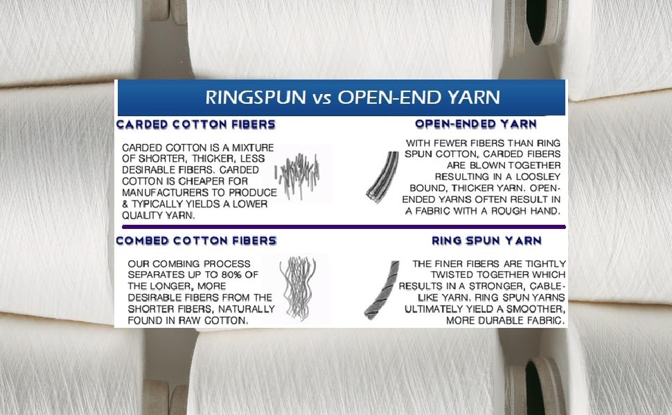 Divine Elegance Premium 100 Natural RingSpun Cotton