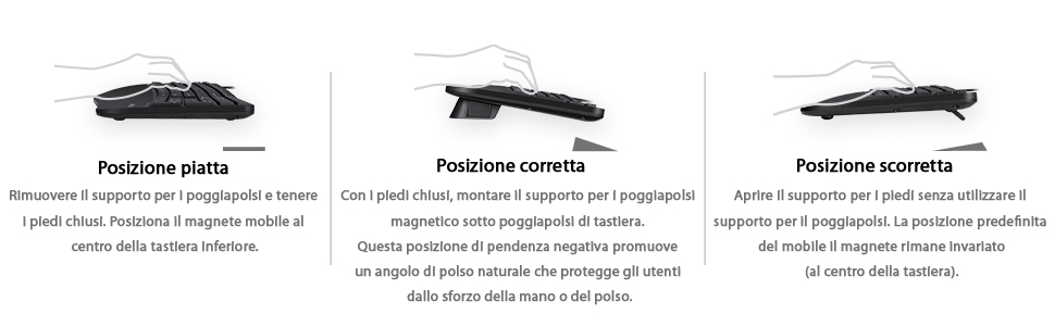 perixx