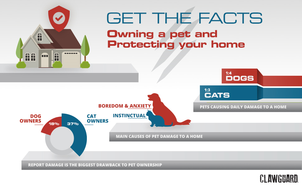 CLAWGUARD Window Sill Protector Strong Transparent Protection from