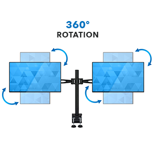 360º rotation