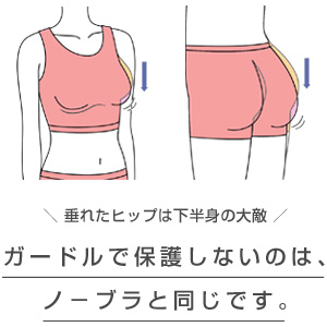 ガードルで保護しないのはノーブラと同じです!