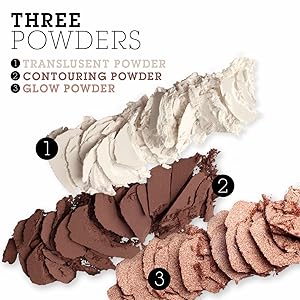 Powder Info Graphic