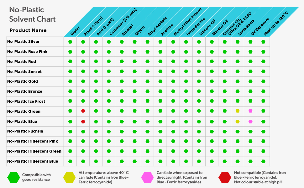 Today Glitter, Glitter, Natural, Makeup, Arts & Crafts