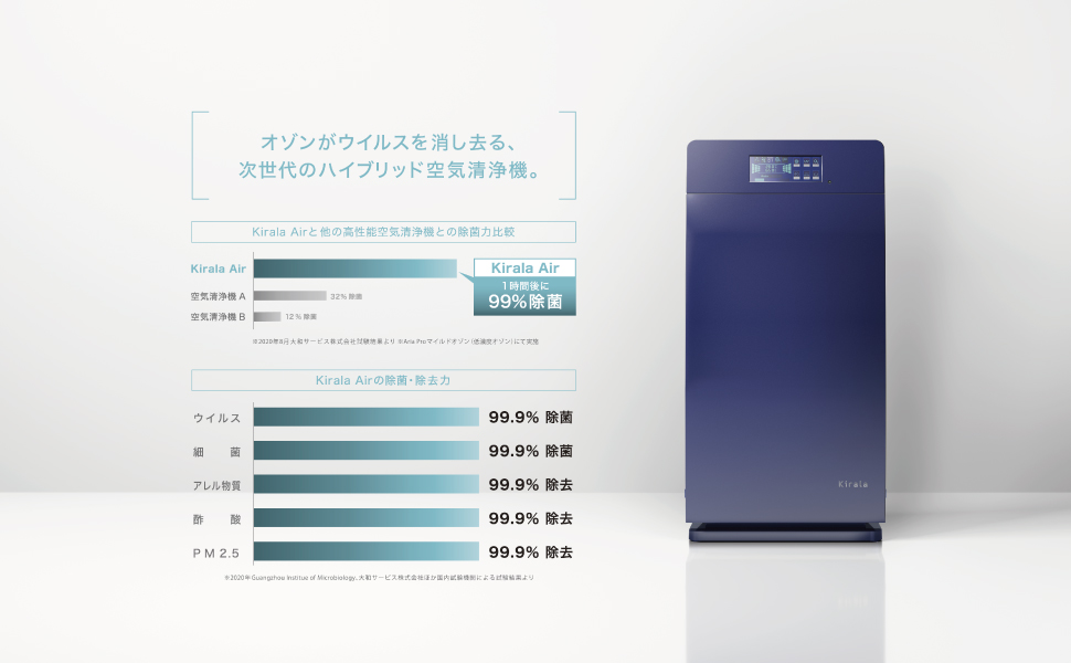 Amazon.co.jp: Kirala Air Aria Pro Air Purifier, Ozone
