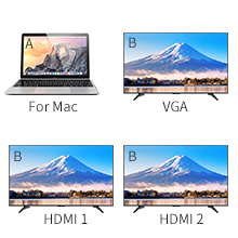SSK 11 in 1 USB-C Hub, Laptop Docking Station with Triple Display