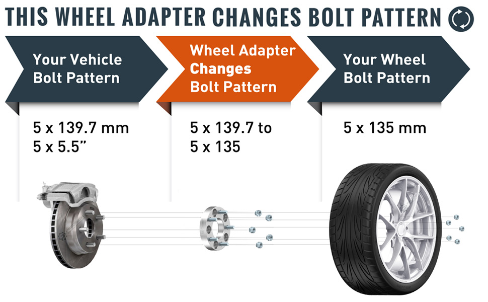 5x135 Bolt Pattern