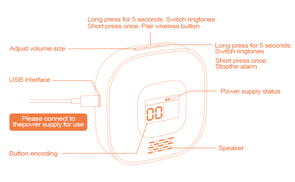 Wireless Caregiver Pager