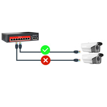 Damage to one port does not affect other ports