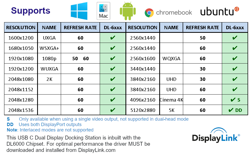Displaylink Input Devices Driver Download
