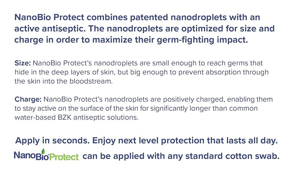 NanoBio Protect Nasal Antiseptic Reduces The Risk of