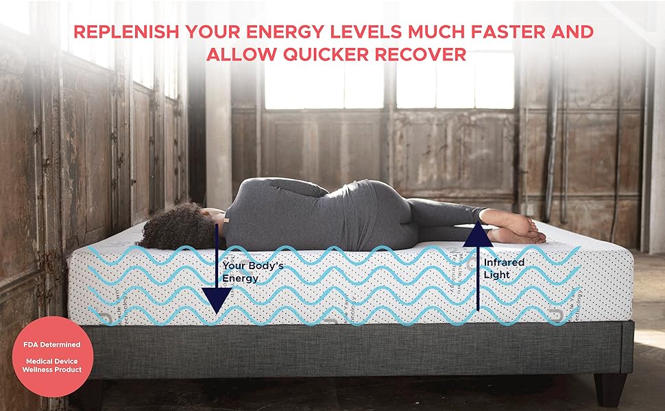 Lulu Original 10 inch Twin XL Size Memory Foam Mattress