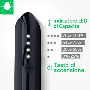 Led