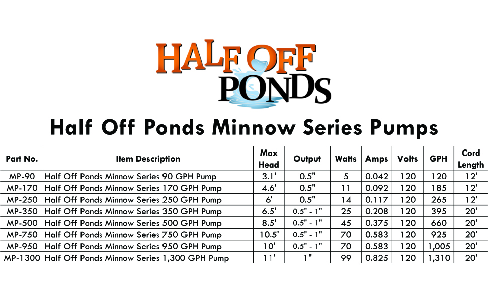 HALF OFF PONDS Minnow Series 1,300 GPH Drive