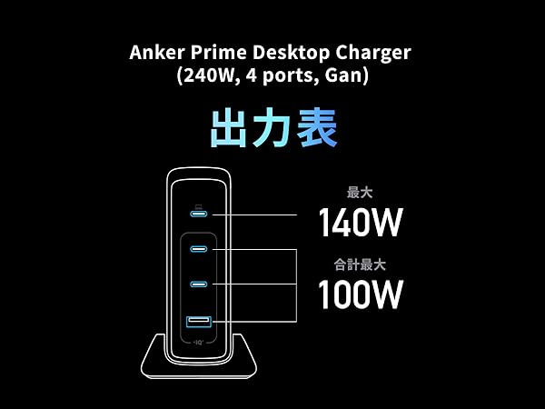 Anker - 未開封 Anker Prime 240W GaN Desktop Charger Anker Unveils Powerful 240W GaN Desktop AC Adapter with Four