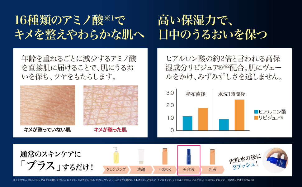 高い保湿力で日中のうるおいを保つ