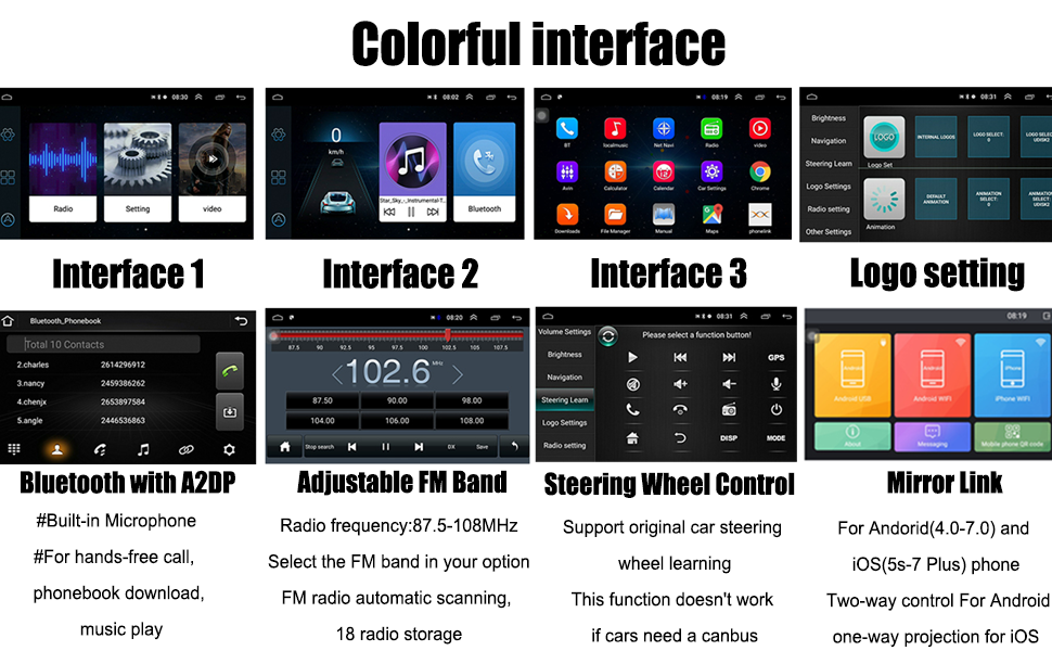 interface