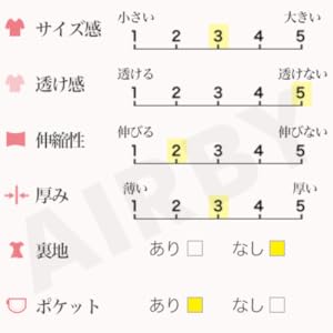 スペック表