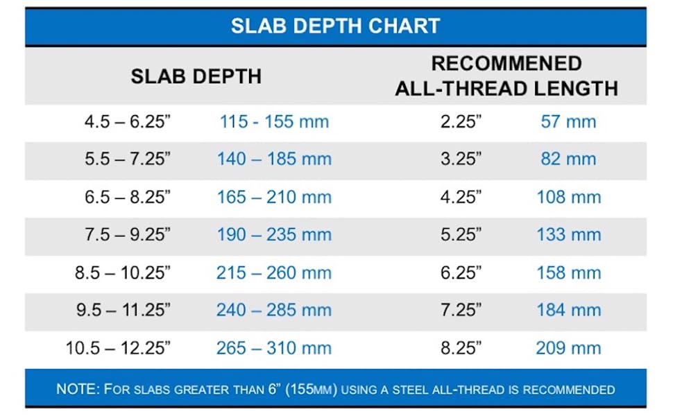 Cut threaded rods to size at job site for desired depth of slab