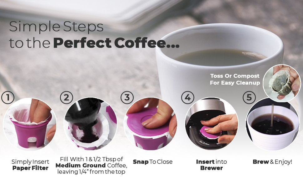 Perfect Pod Cafe Filters & Cup Reusable Coffee Pod Starter